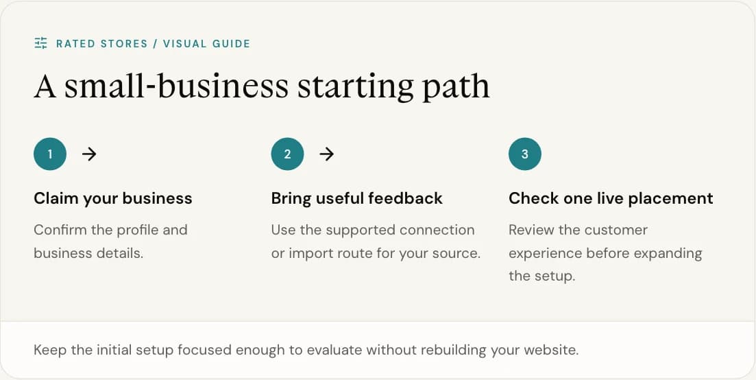 Keep the initial setup focused enough to evaluate without rebuilding your website.