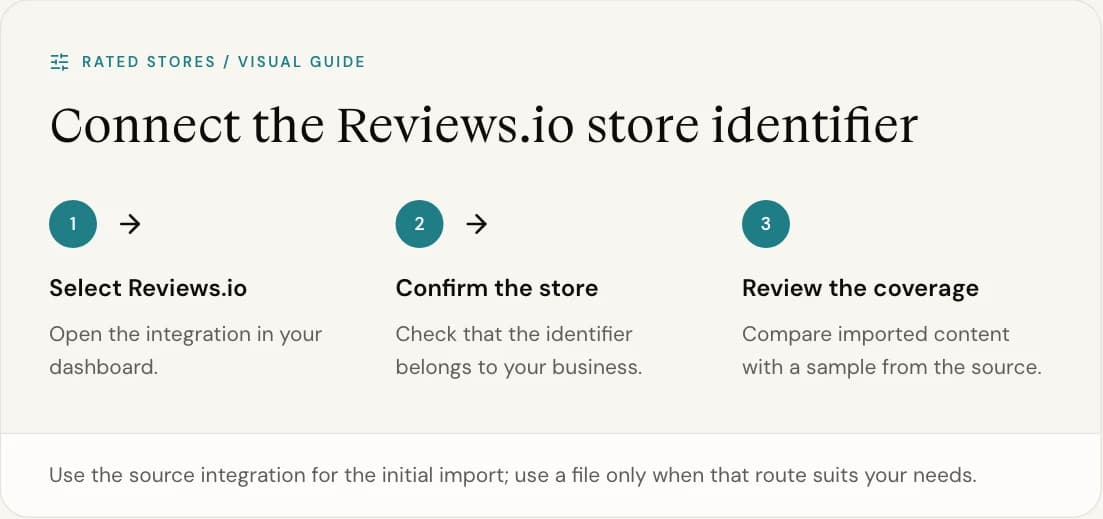 Use the source integration for the initial import; use a file only when that route suits your needs.