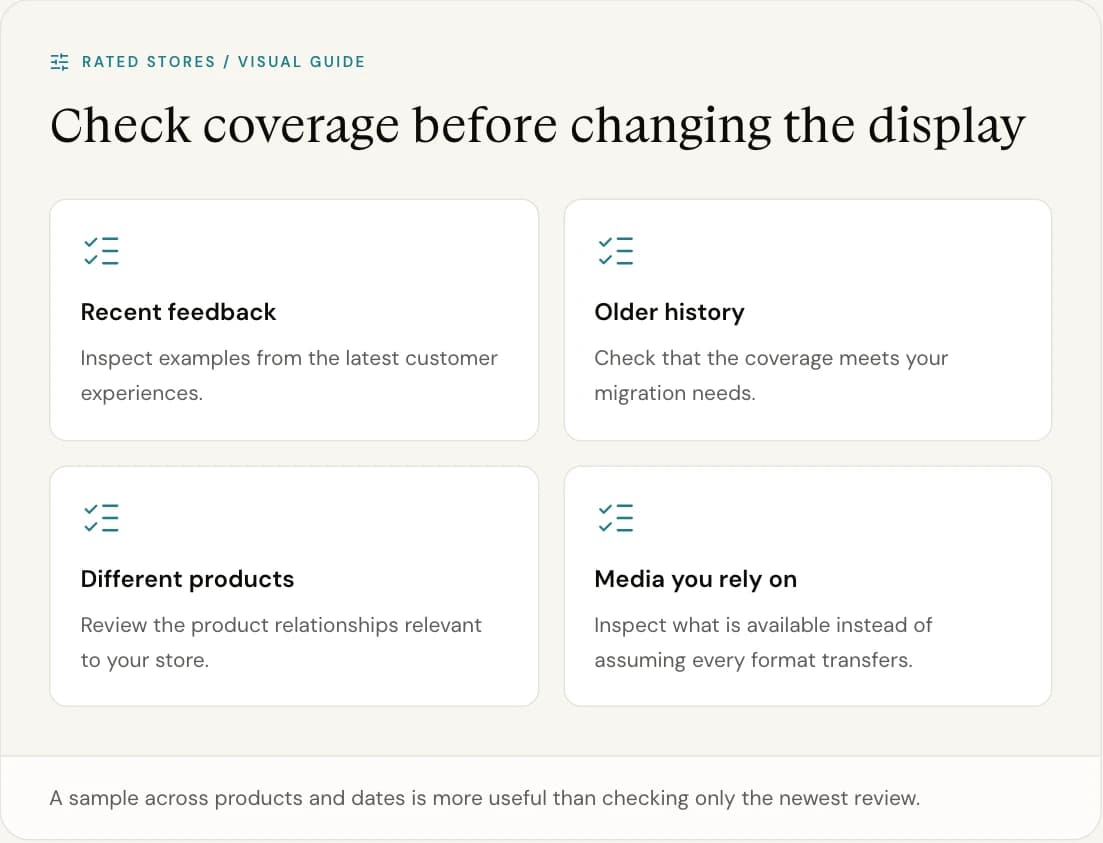 A sample across products and dates is more useful than checking only the newest review.