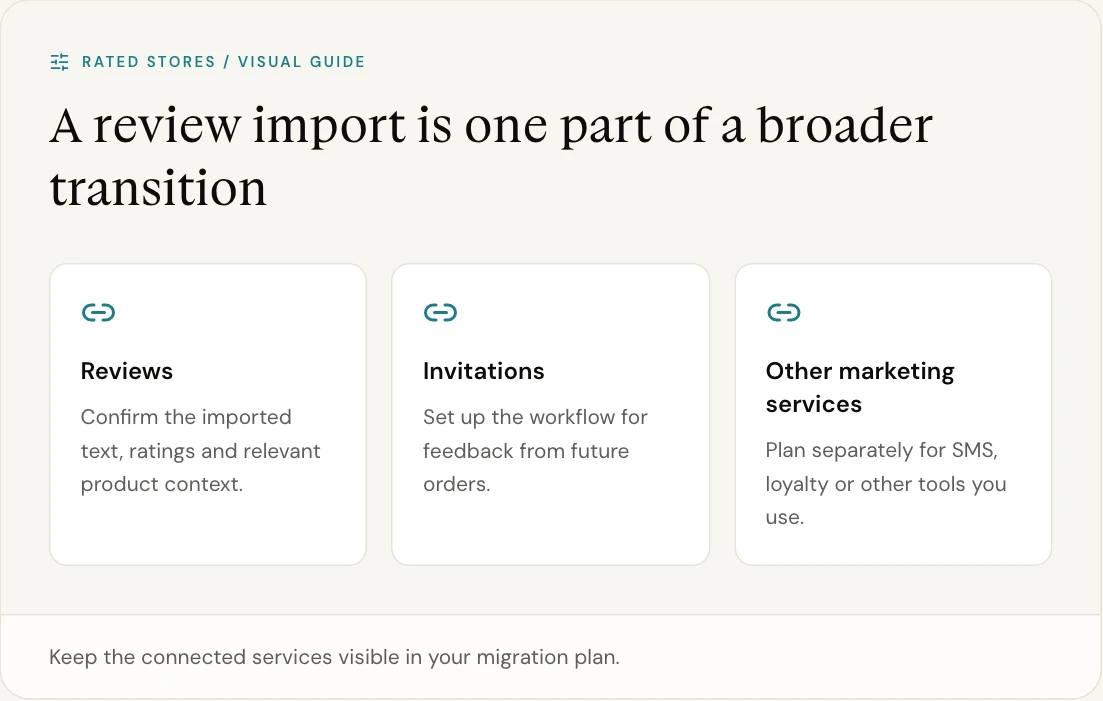 Keep the connected services visible in your migration plan.