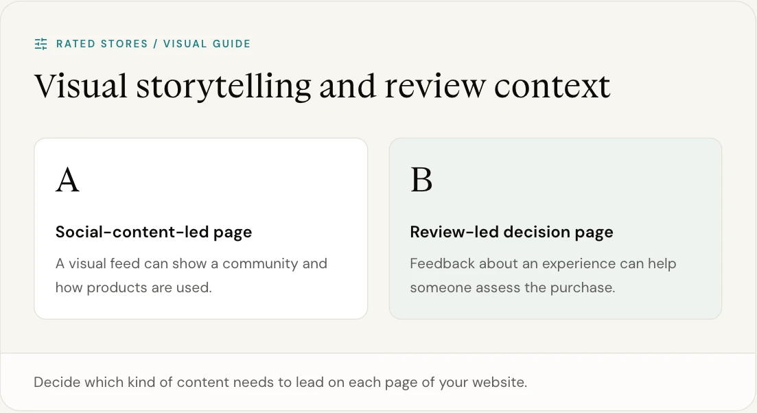 Decide which kind of content needs to lead on each page of your website.