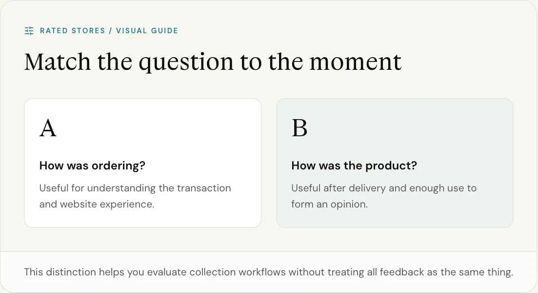 This distinction helps you evaluate collection workflows without treating all feedback as the same thing.