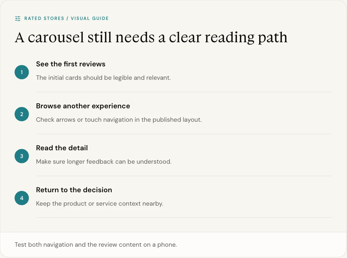 Test both navigation and the review content on a phone.