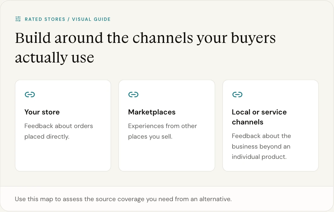 Use this map to assess the source coverage you need from an alternative.