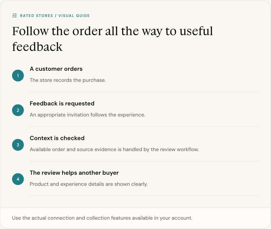 Use the actual connection and collection features available in your account.
