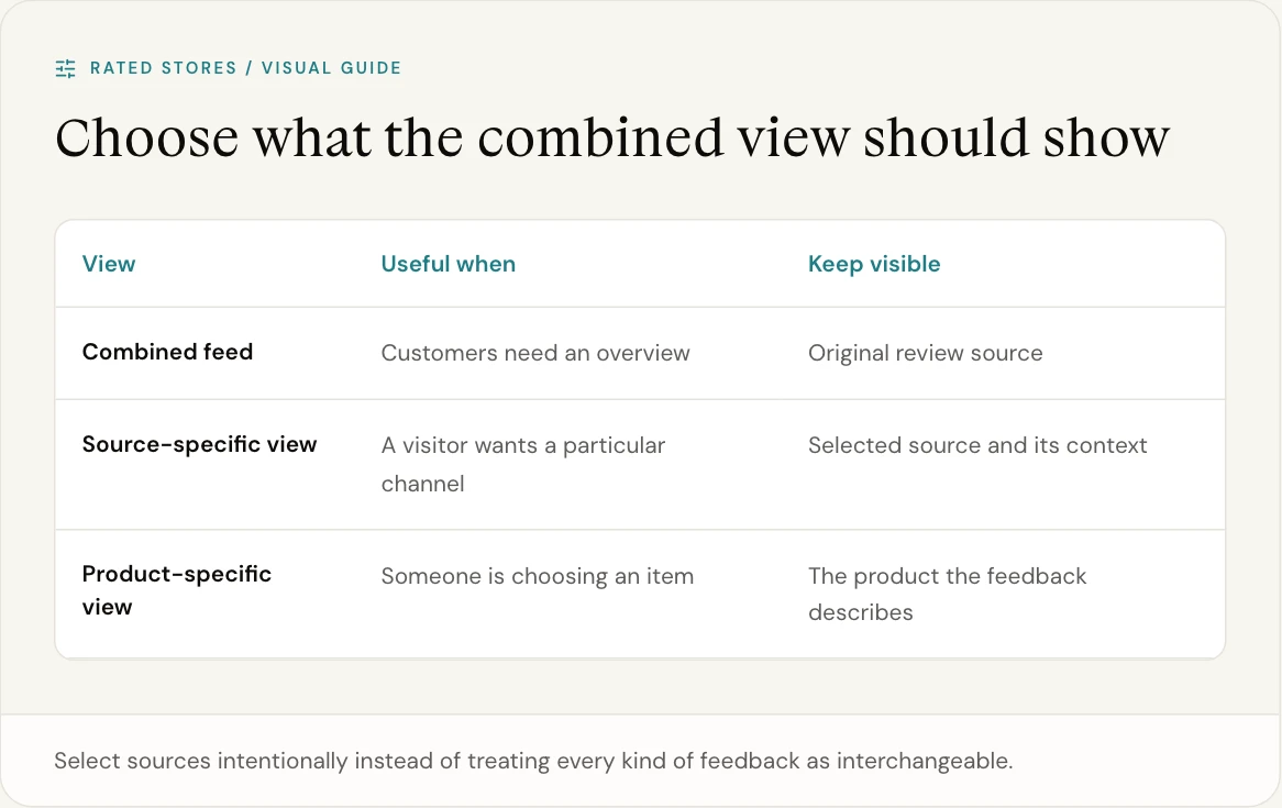 Select sources intentionally instead of treating every kind of feedback as interchangeable.