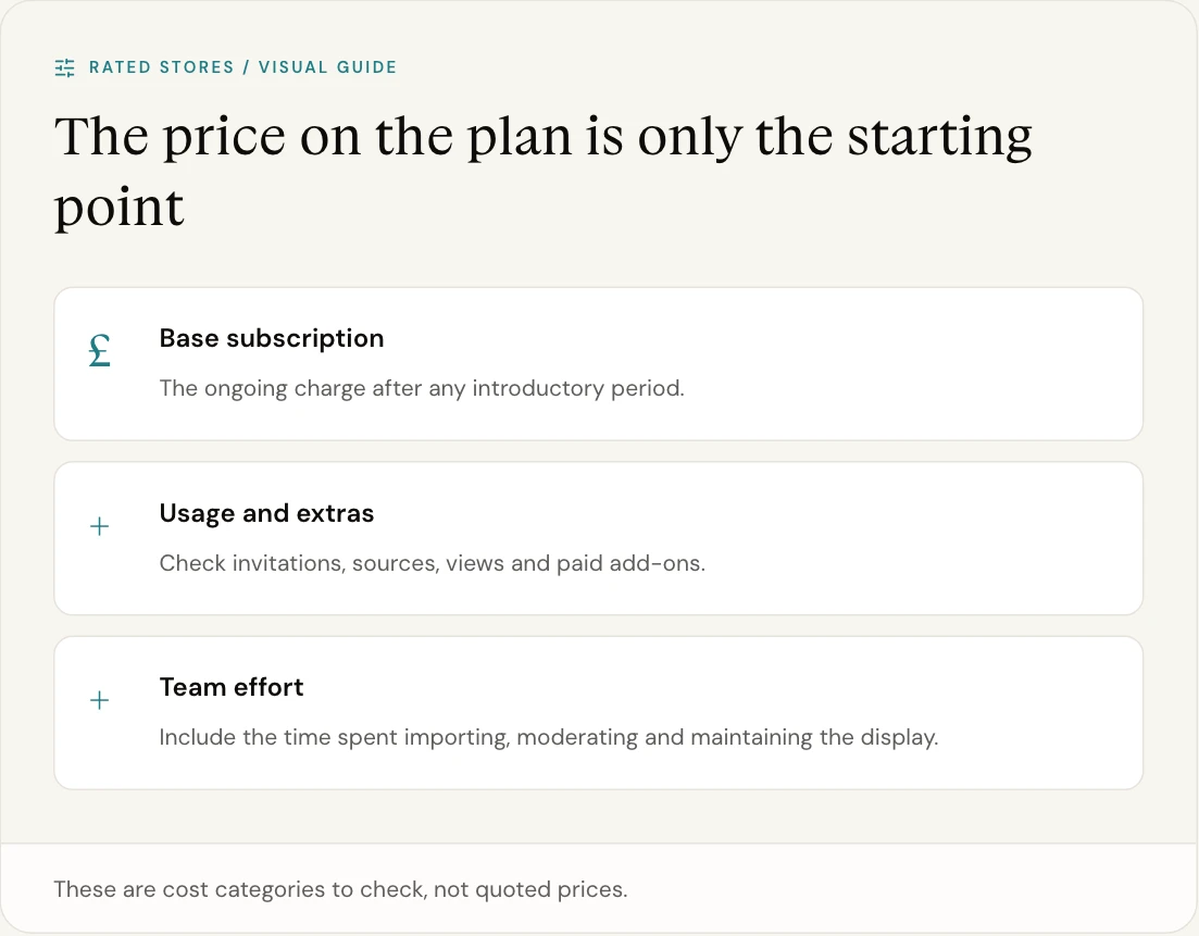 These are cost categories to check, not quoted prices.