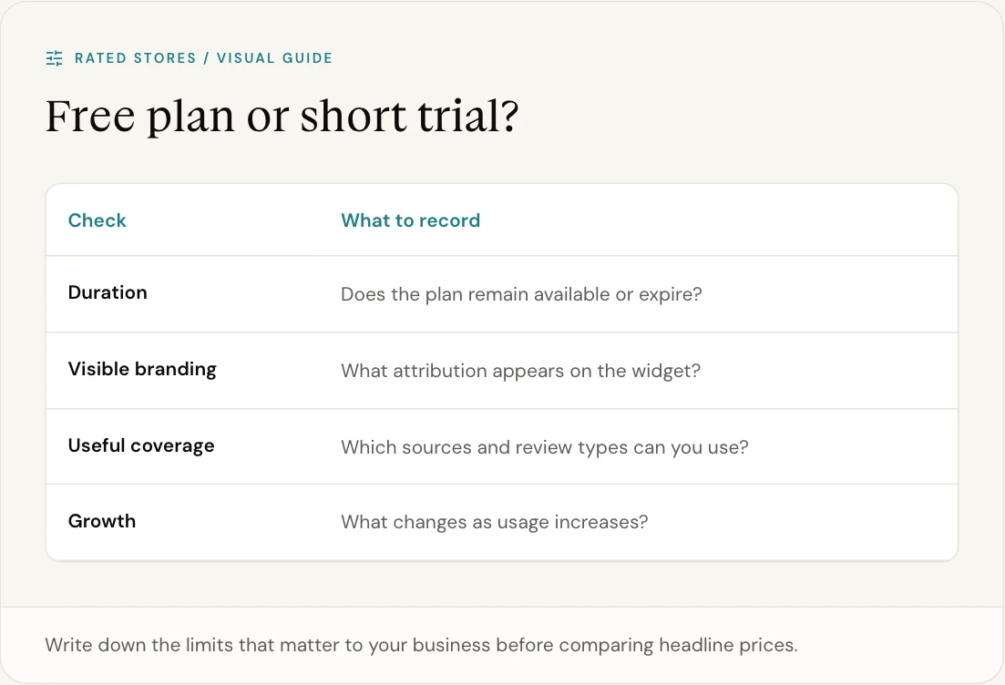 Write down the limits that matter to your business before comparing headline prices.