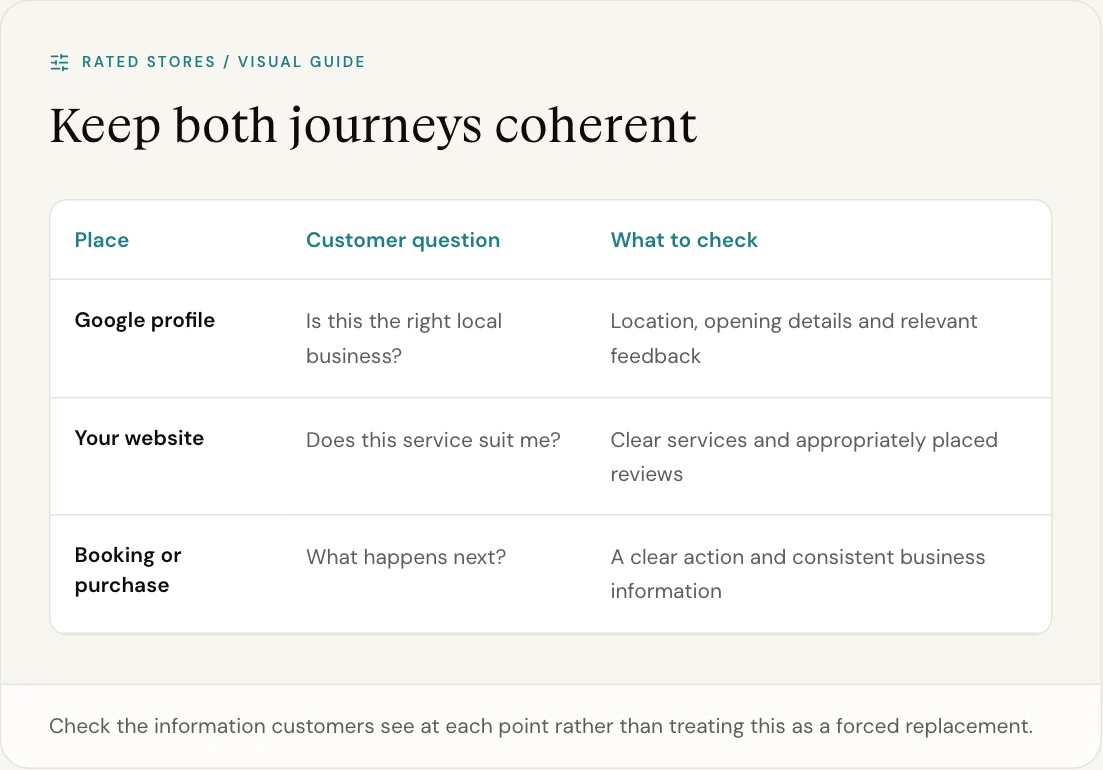 Check the information customers see at each point rather than treating this as a forced replacement.