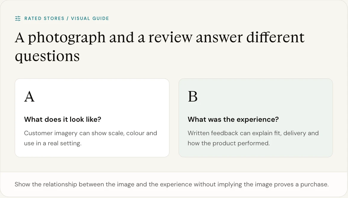 Show the relationship between the image and the experience without implying the image proves a purchase.