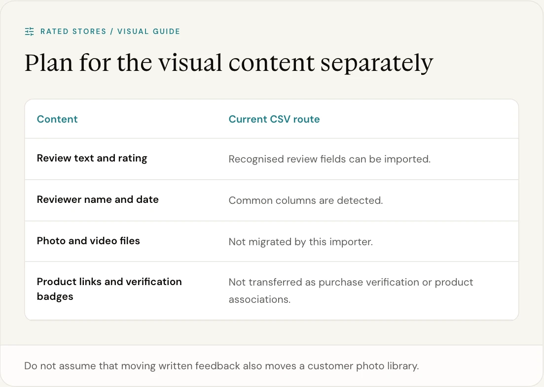 Do not assume that moving written feedback also moves a customer photo library.