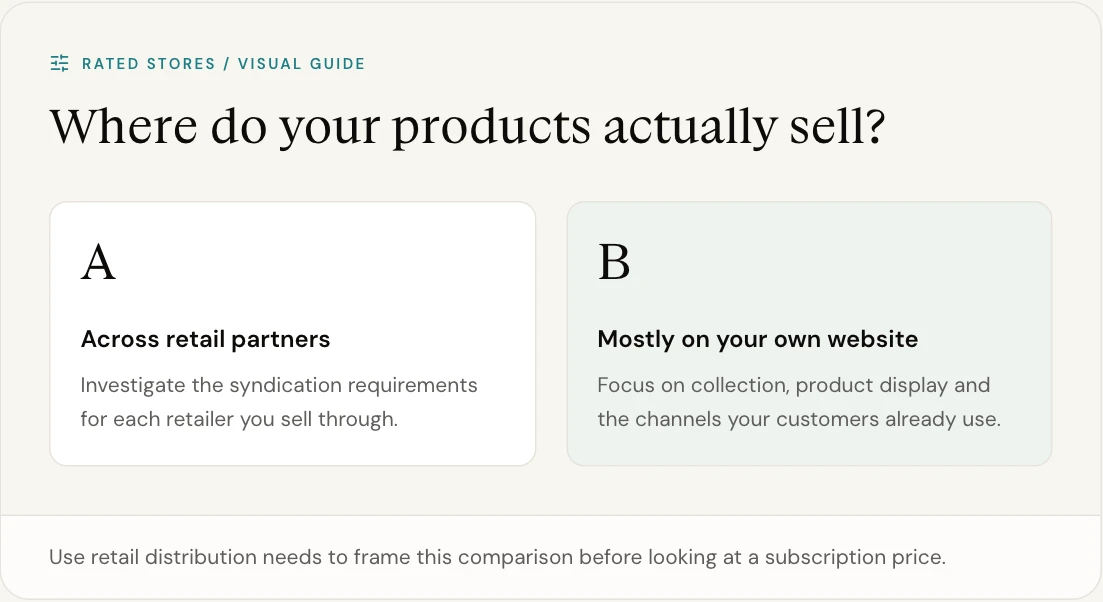 Use retail distribution needs to frame this comparison before looking at a subscription price.