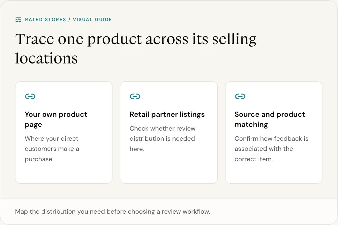 Map the distribution you need before choosing a review workflow.