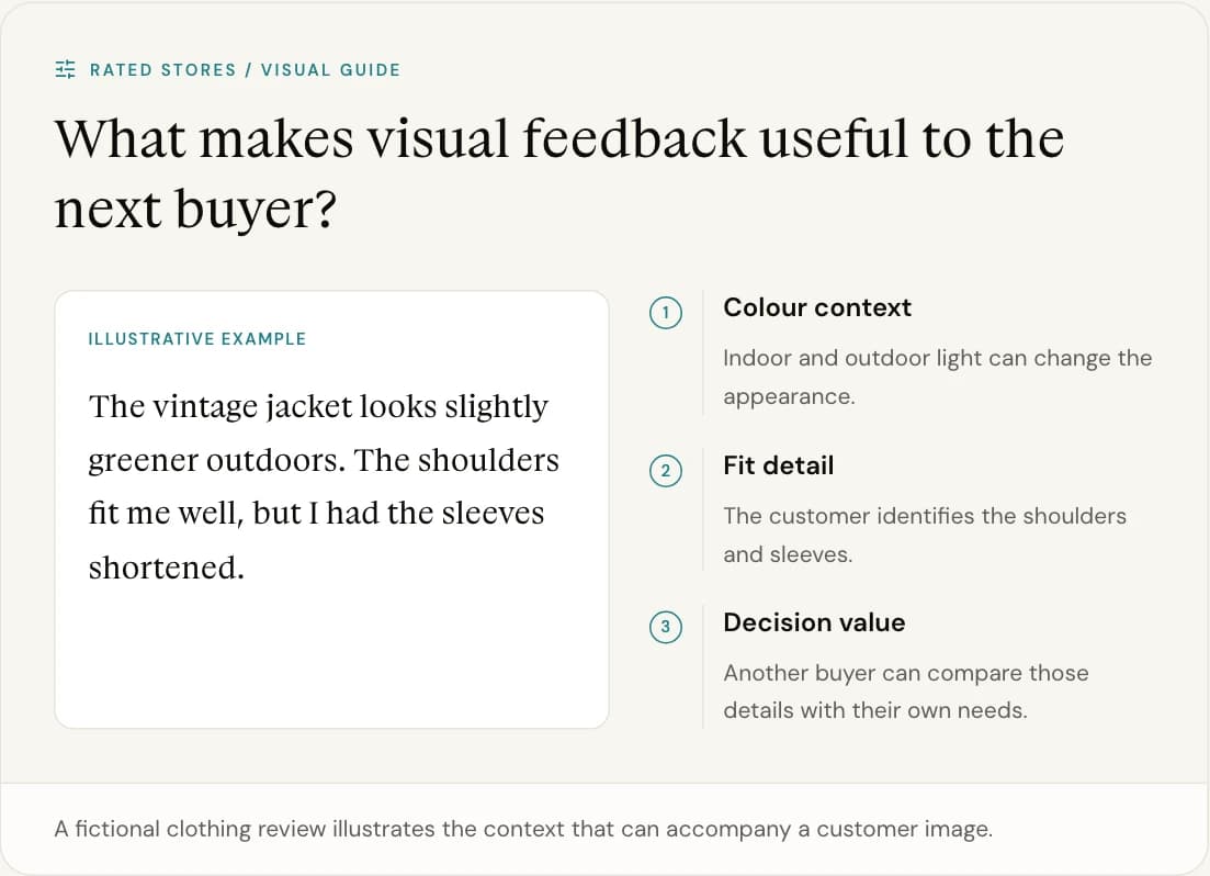 A fictional clothing review illustrates the context that can accompany a customer image.