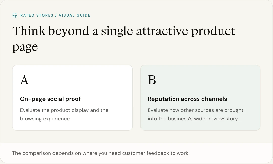 The comparison depends on where you need customer feedback to work.