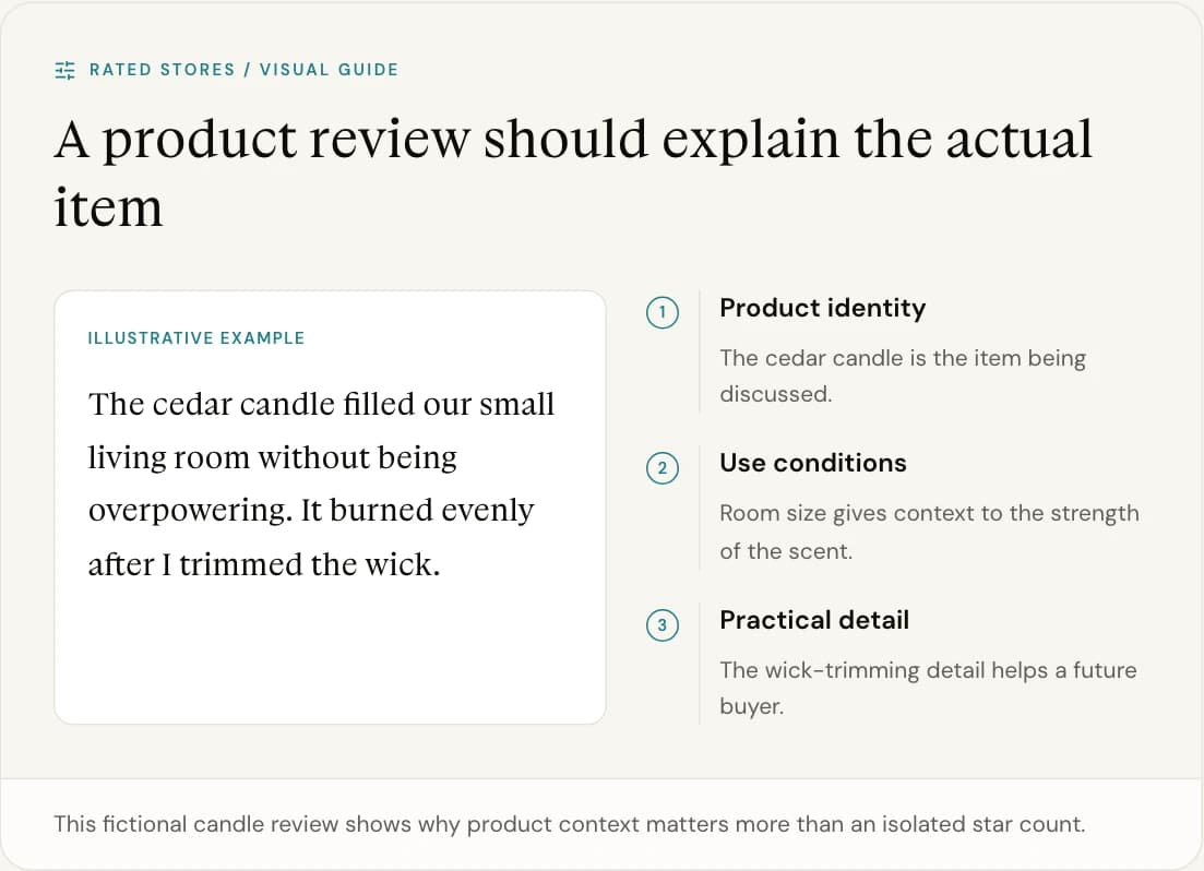 This fictional candle review shows why product context matters more than an isolated star count.