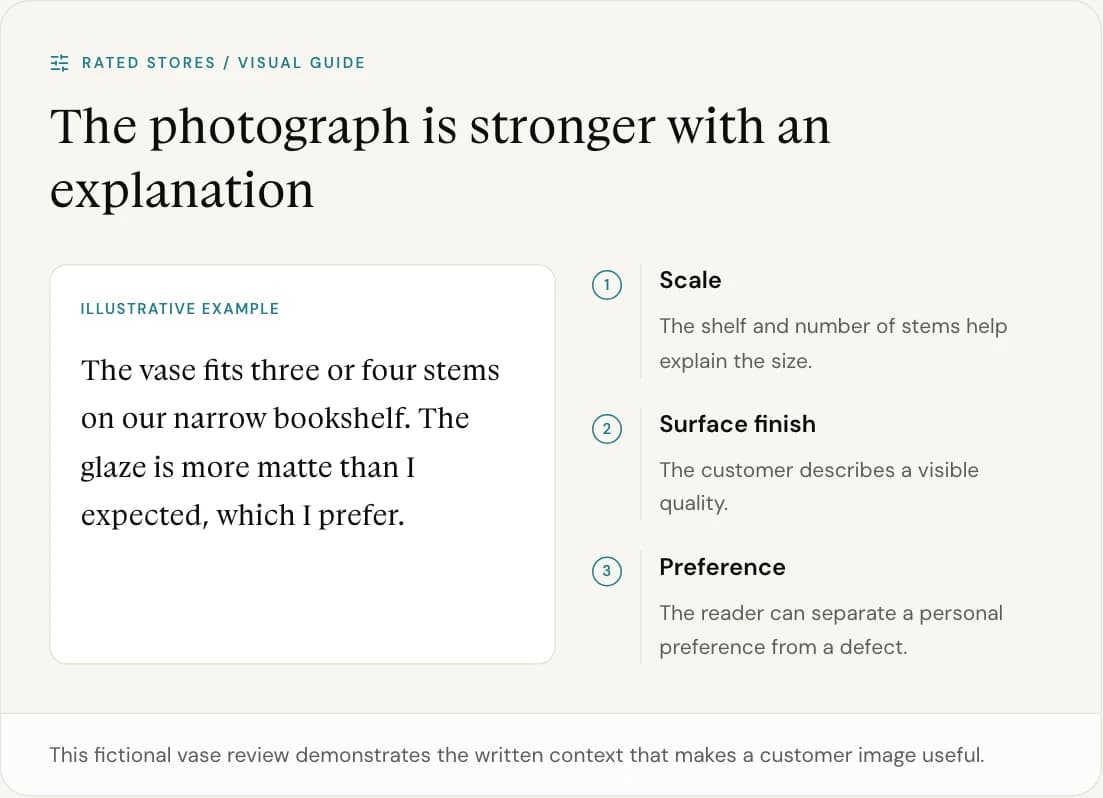 This fictional vase review demonstrates the written context that makes a customer image useful.