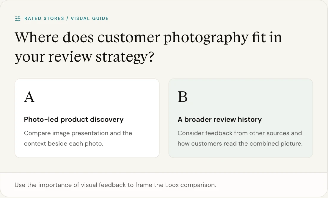 Use the importance of visual feedback to frame the Loox comparison.