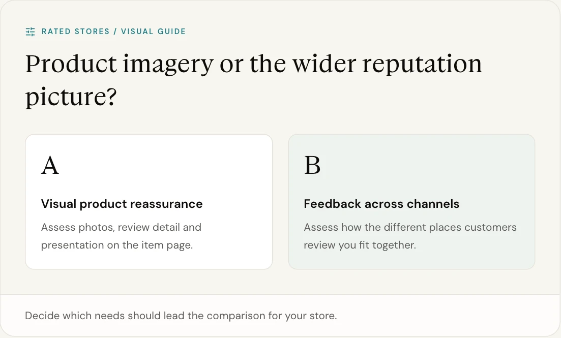 Decide which needs should lead the comparison for your store.