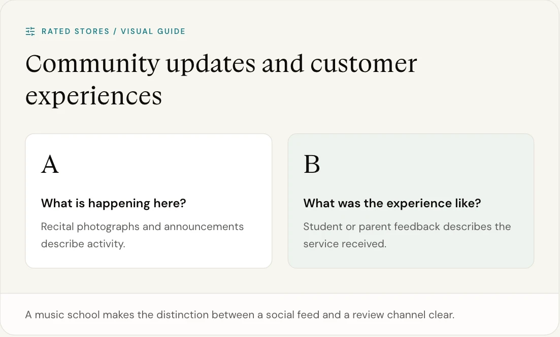 A music school makes the distinction between a social feed and a review channel clear.