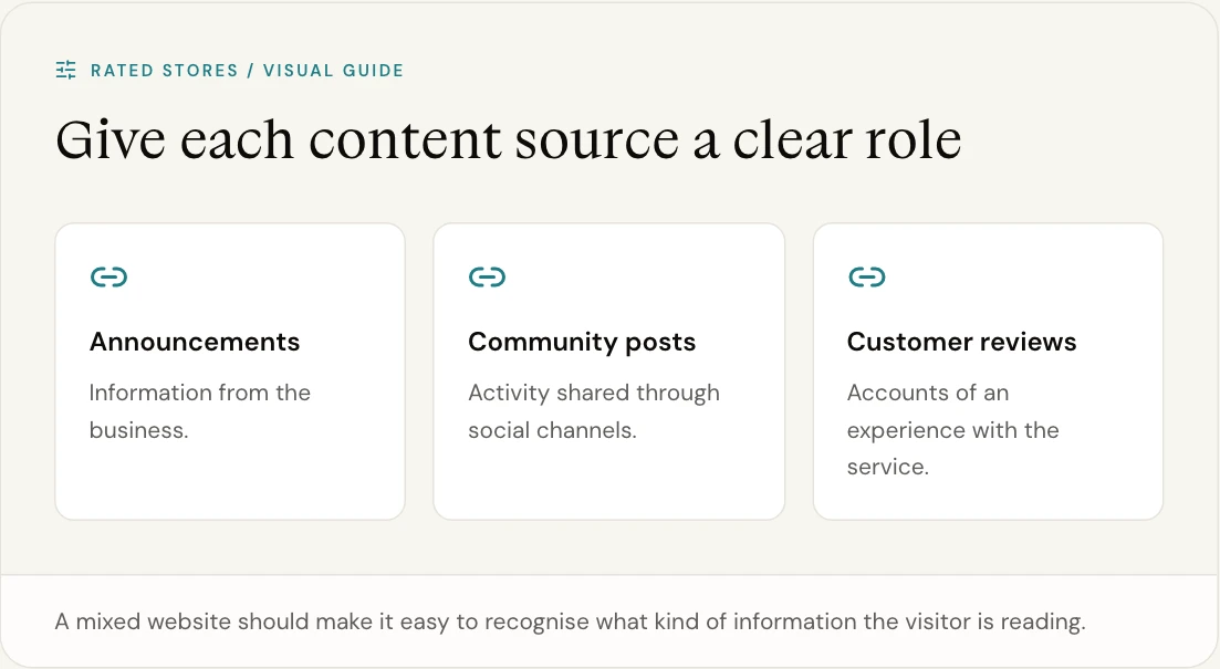 A mixed website should make it easy to recognise what kind of information the visitor is reading.
