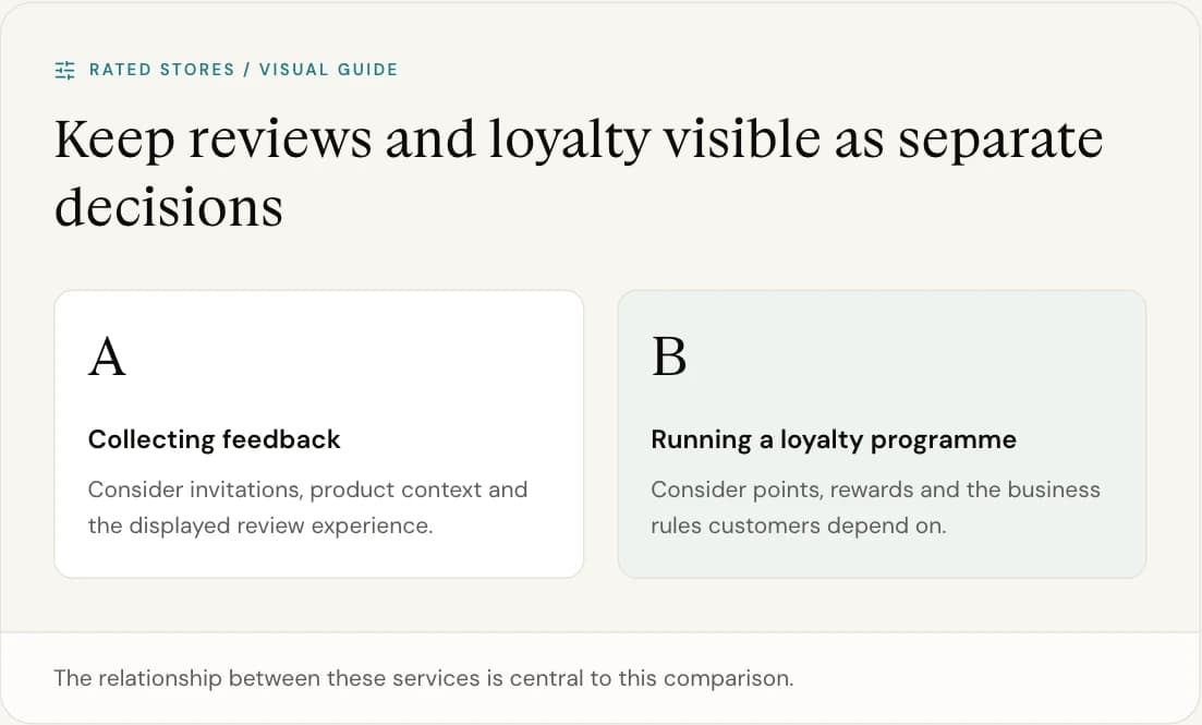 The relationship between these services is central to this comparison.