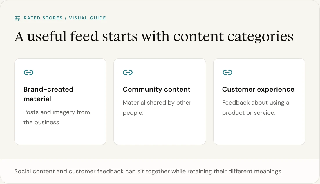 Social content and customer feedback can sit together while retaining their different meanings.