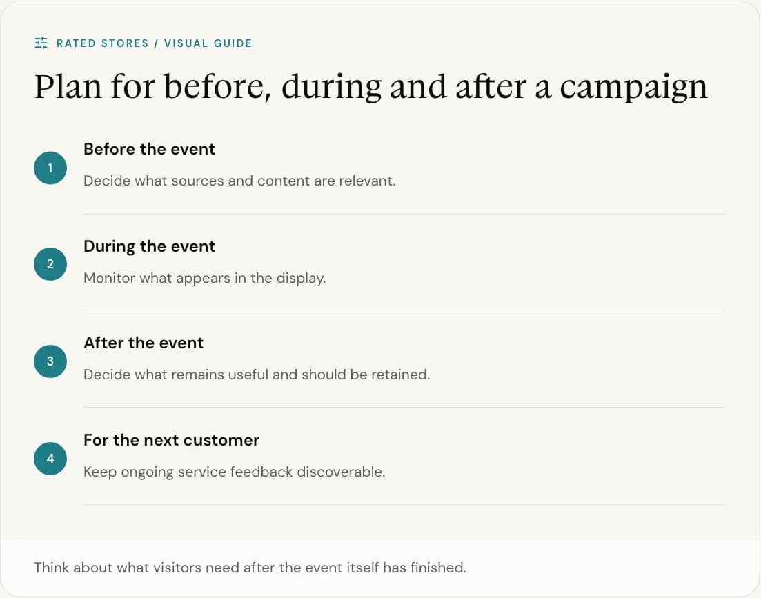 Think about what visitors need after the event itself has finished.