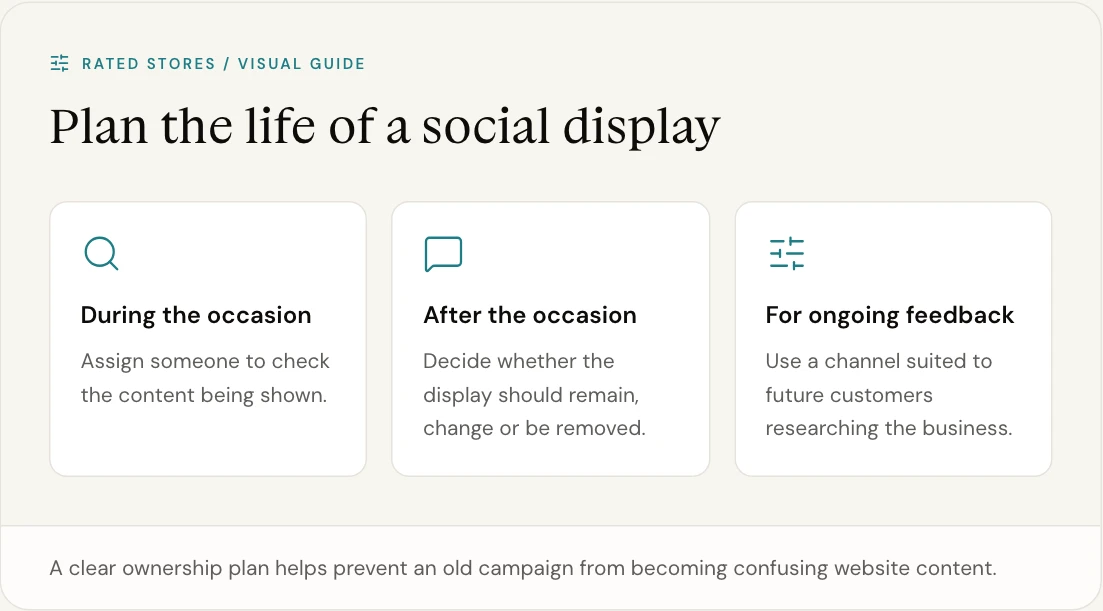 A clear ownership plan helps prevent an old campaign from becoming confusing website content.