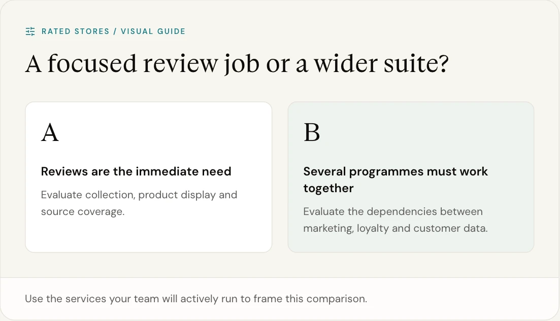 Use the services your team will actively run to frame this comparison.