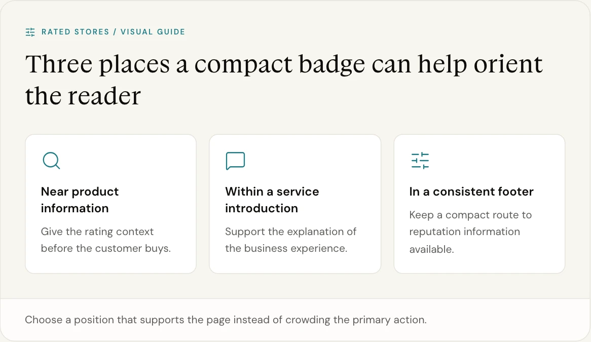 Choose a position that supports the page instead of crowding the primary action.