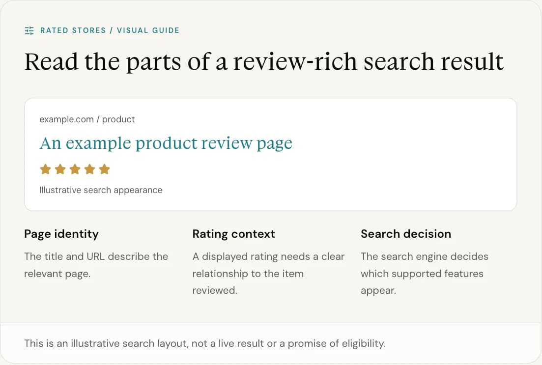 This is an illustrative search layout, not a live result or a promise of eligibility.