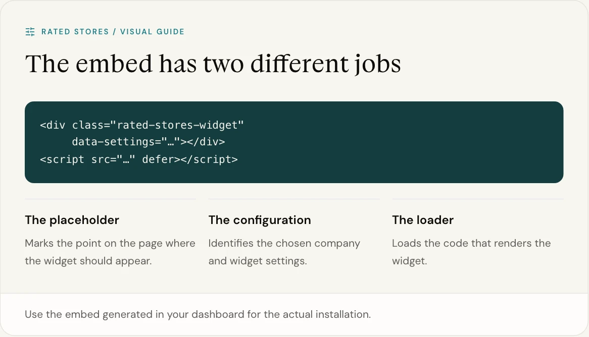 Use the embed generated in your dashboard for the actual installation.