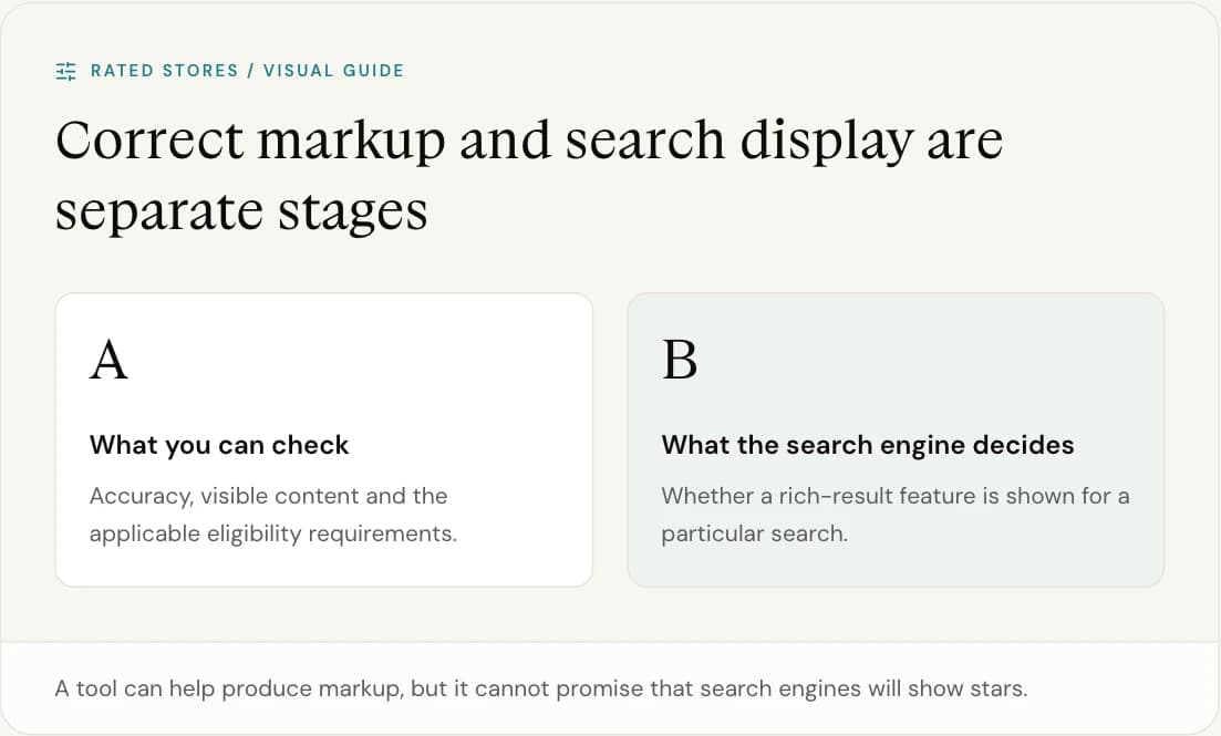 A tool can help produce markup, but it cannot promise that search engines will show stars.