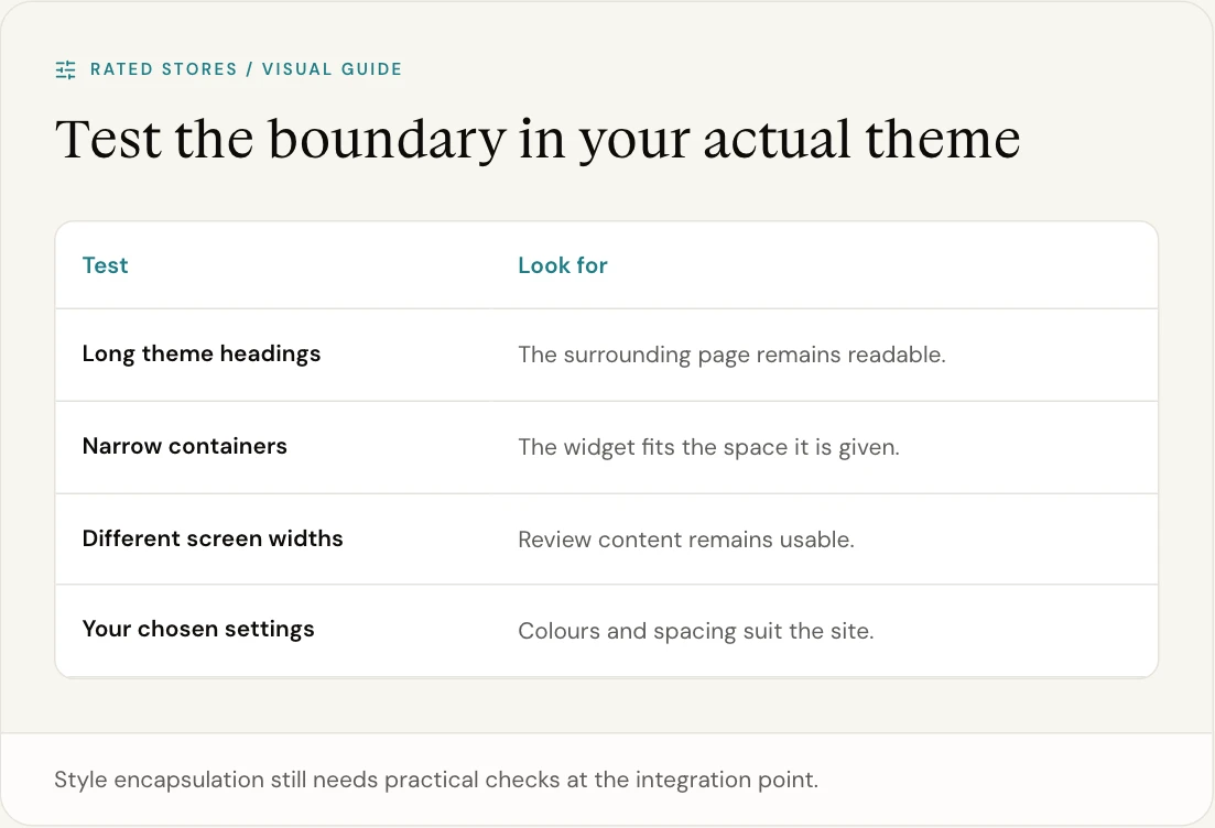 Style encapsulation still needs practical checks at the integration point.