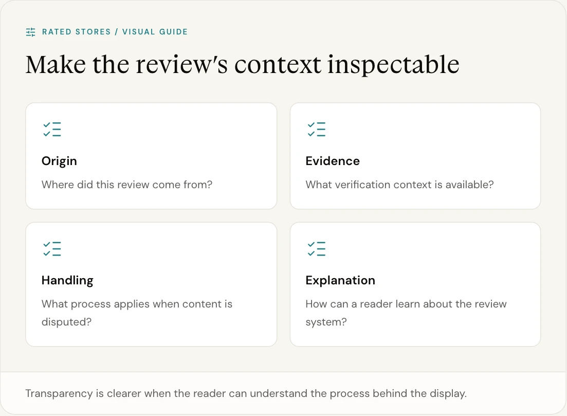 Transparency is clearer when the reader can understand the process behind the display.
