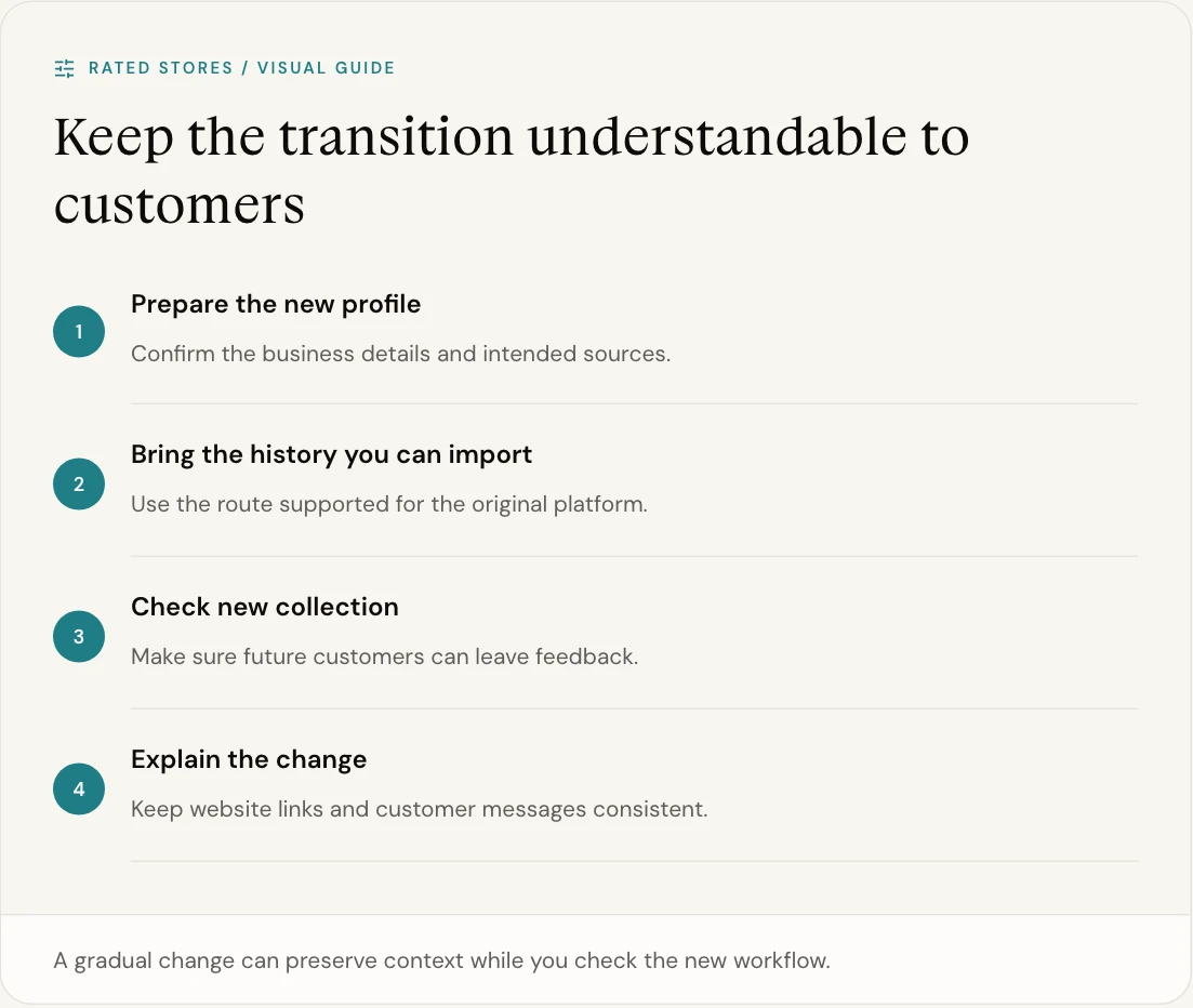 A gradual change can preserve context while you check the new workflow.