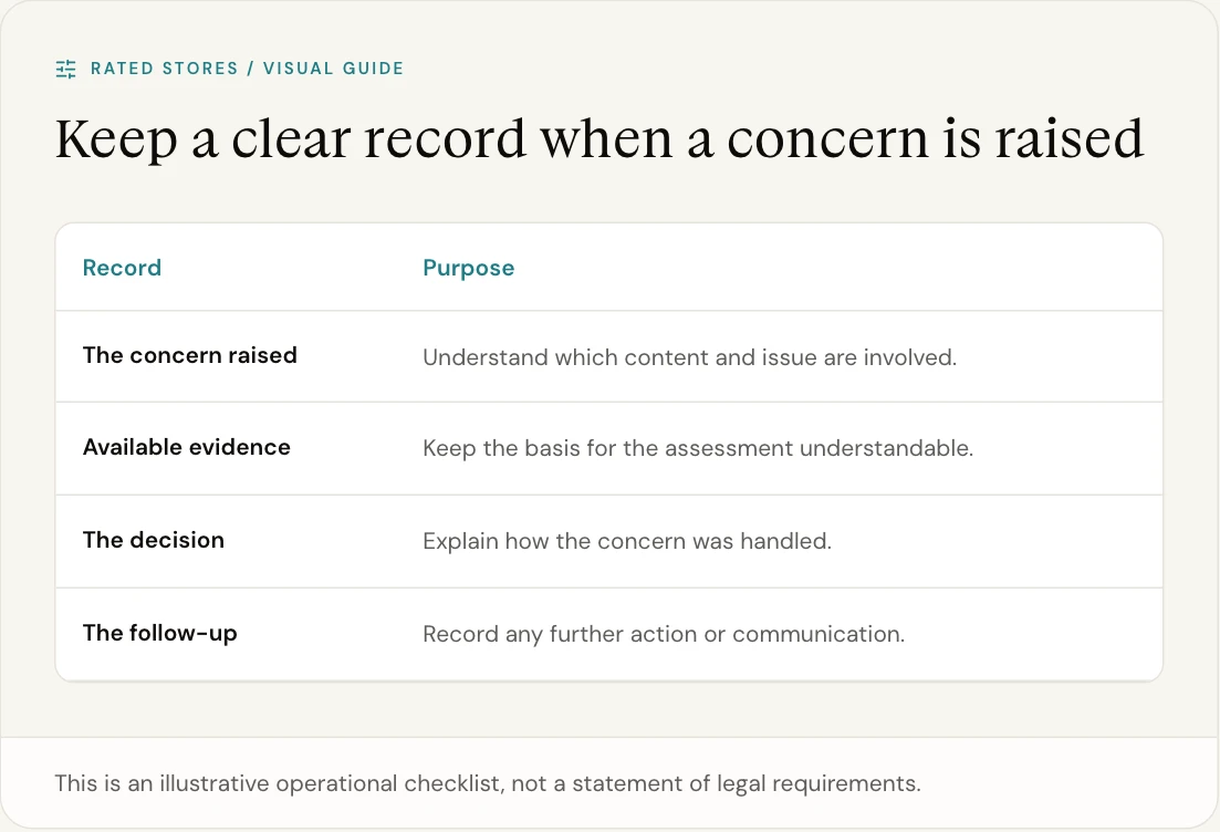 This is an illustrative operational checklist, not a statement of legal requirements.