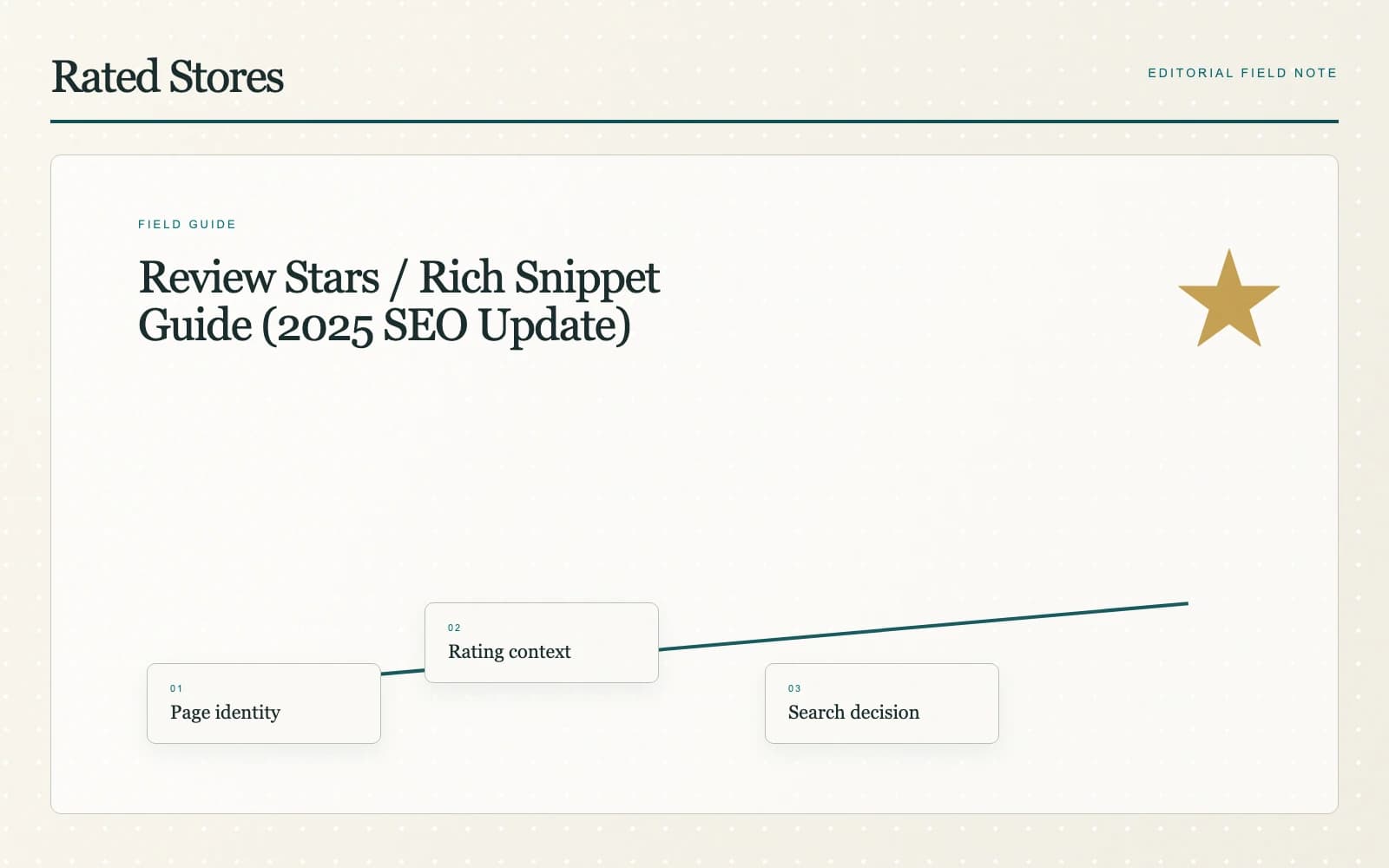 Understanding review stars in search results