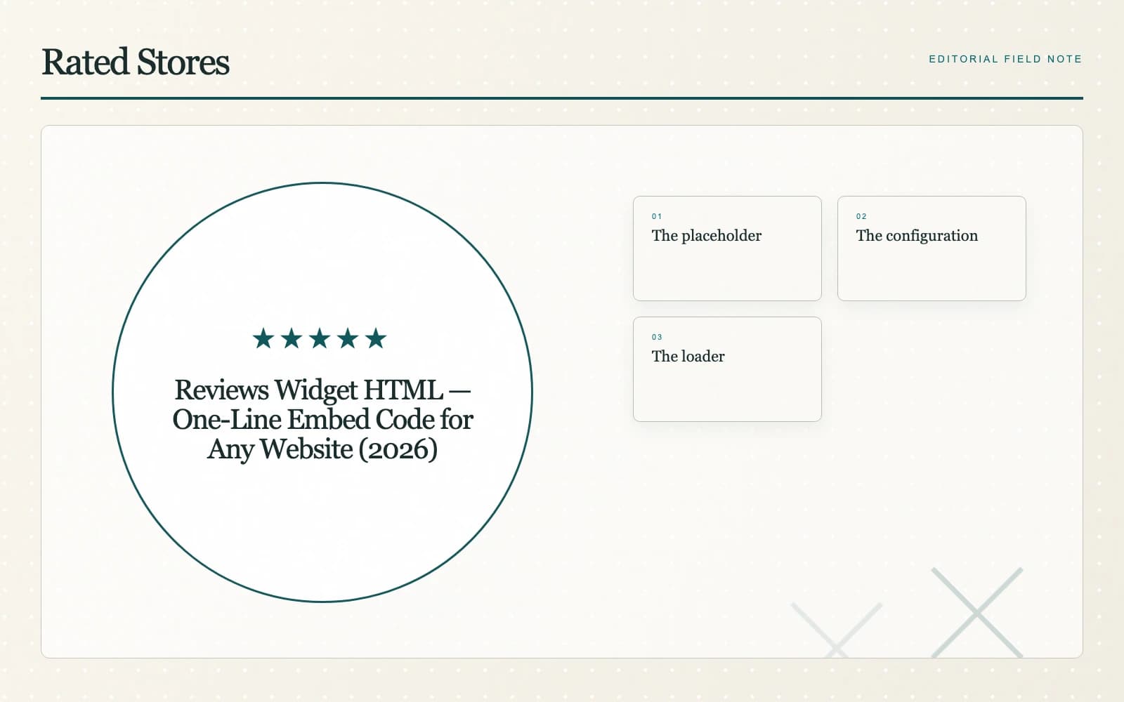 The anatomy of a review embed