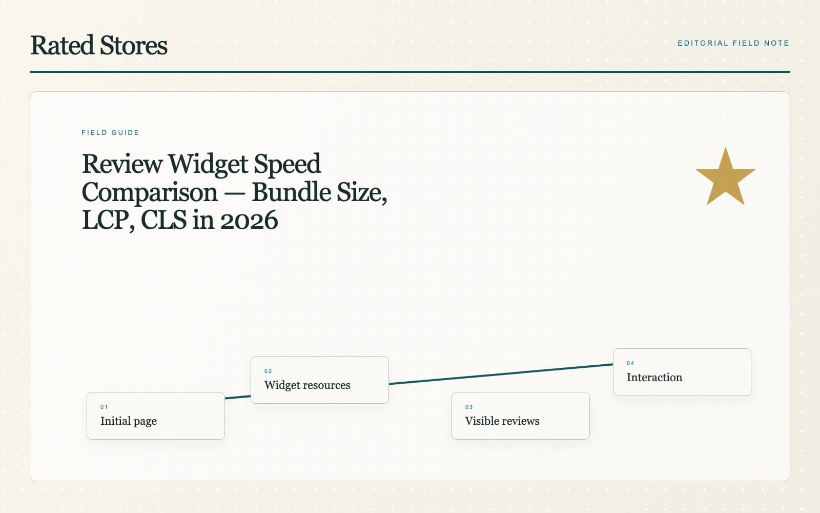 Measure the review widget on the page that matters