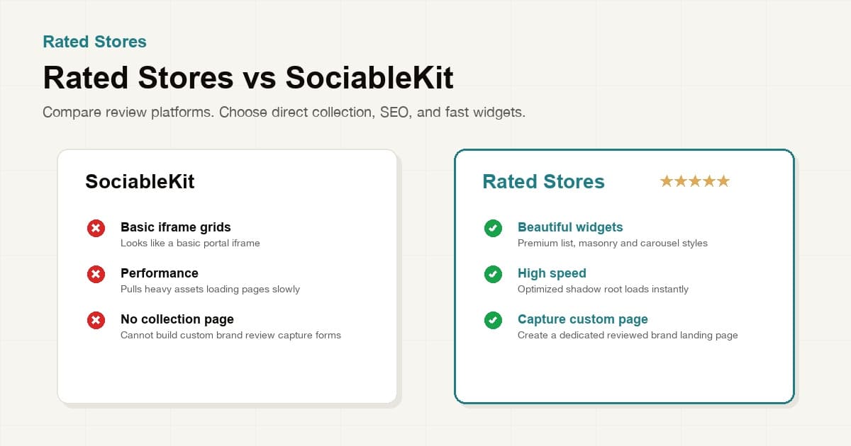 Rated Stores vs SociableKit — Review Platform Comparison 2026