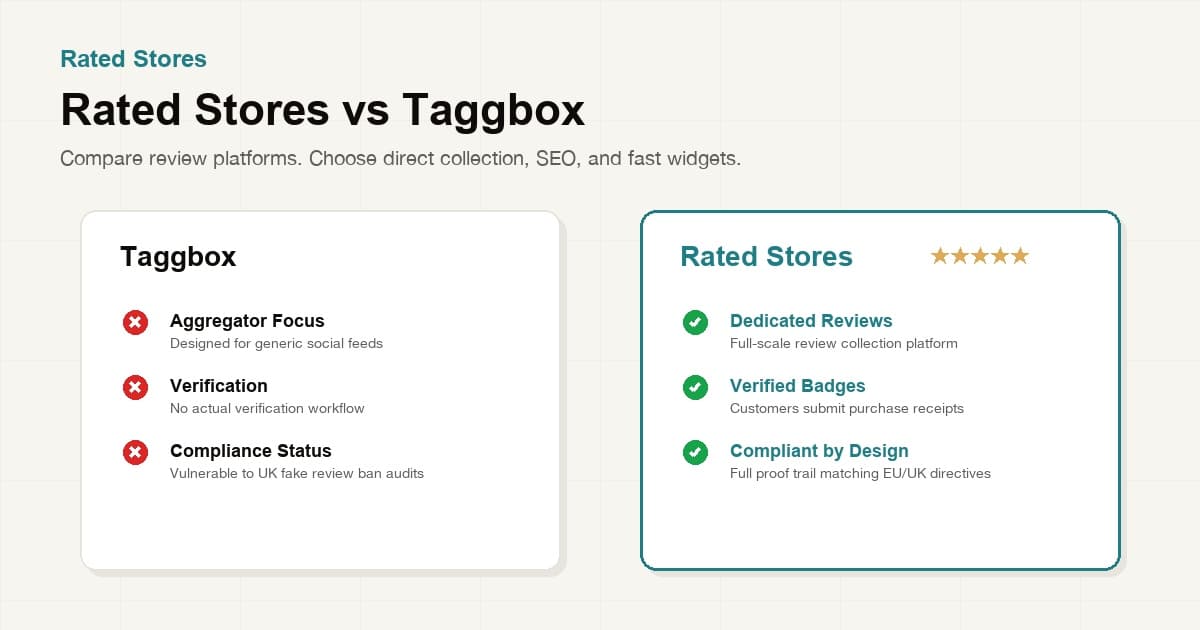 Rated Stores vs Taggbox — Reviews vs Social Wall Comparison 2026
