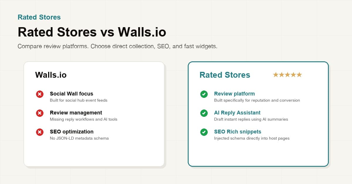 Rated Stores vs Walls.io — Reviews vs Social Wall Comparison 2026