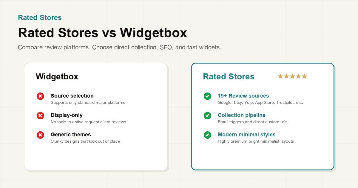 Rated Stores vs Widgetbox — Best Review Widget Platform 2026
