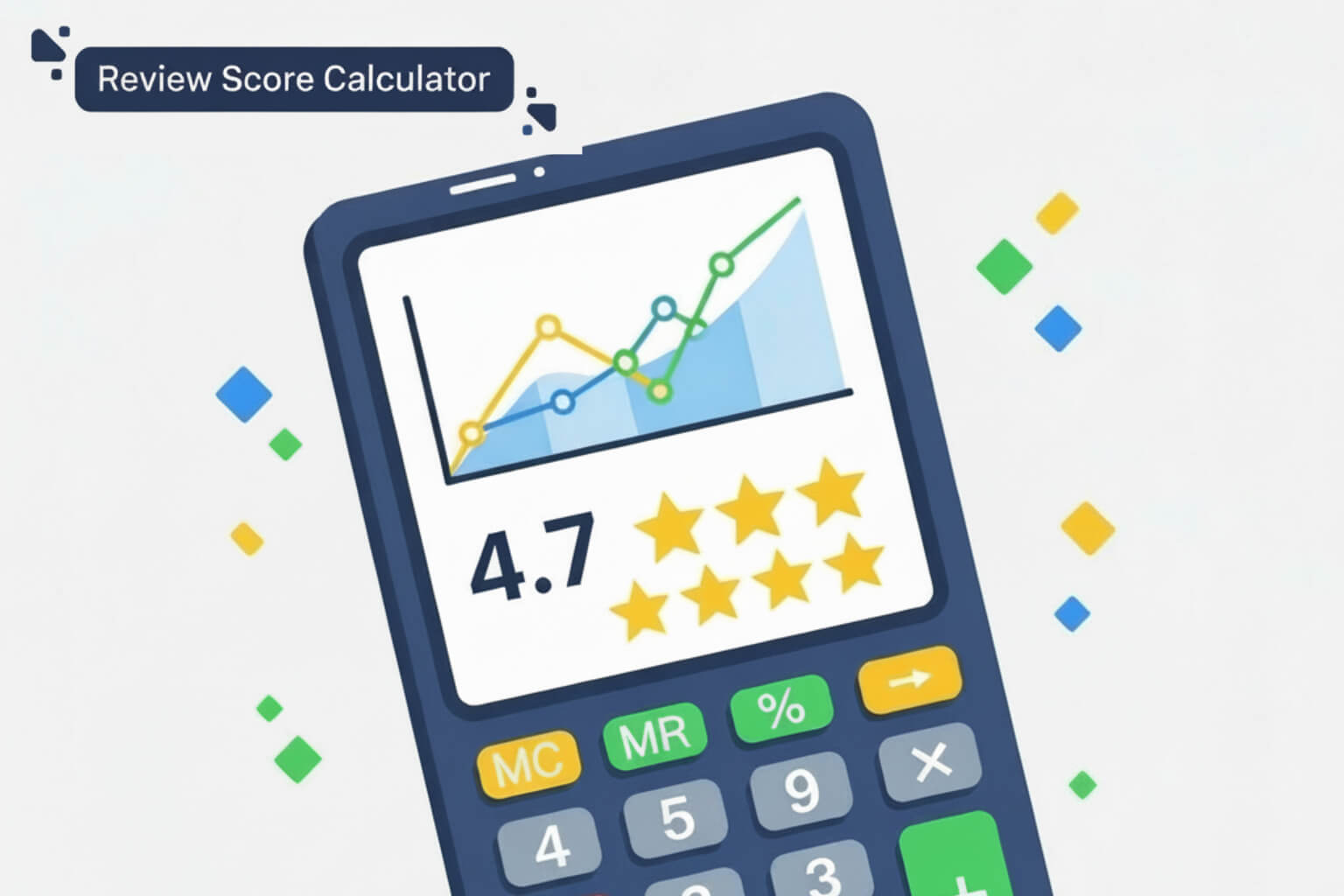 How to Use the Review Score Calculator