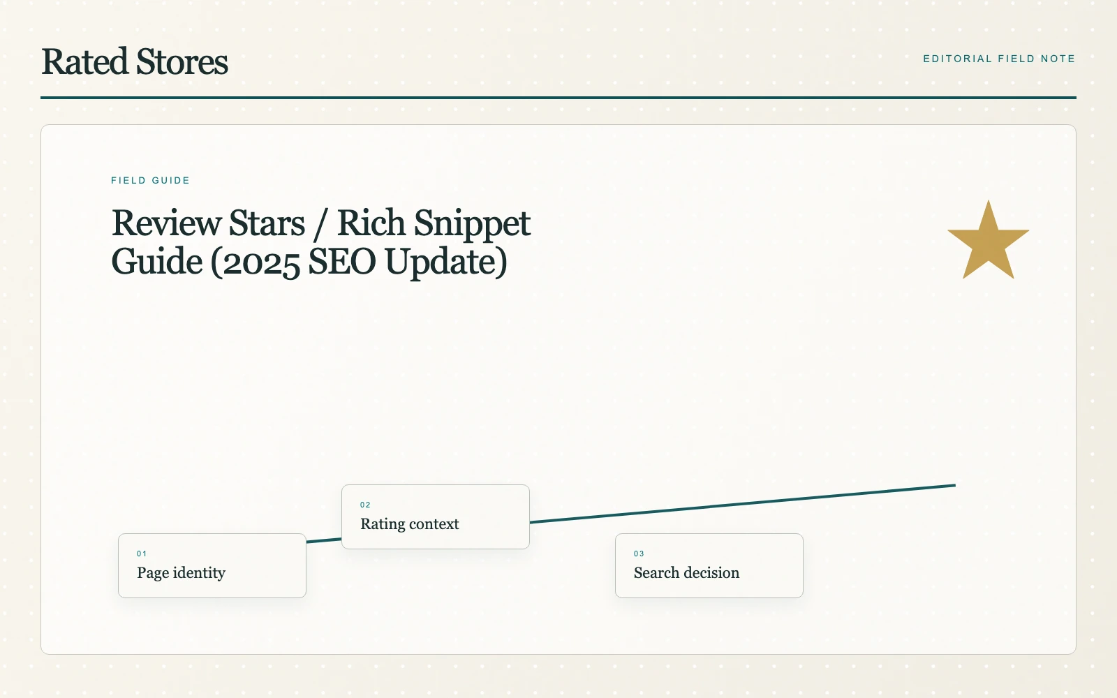 Understanding review stars in search results
