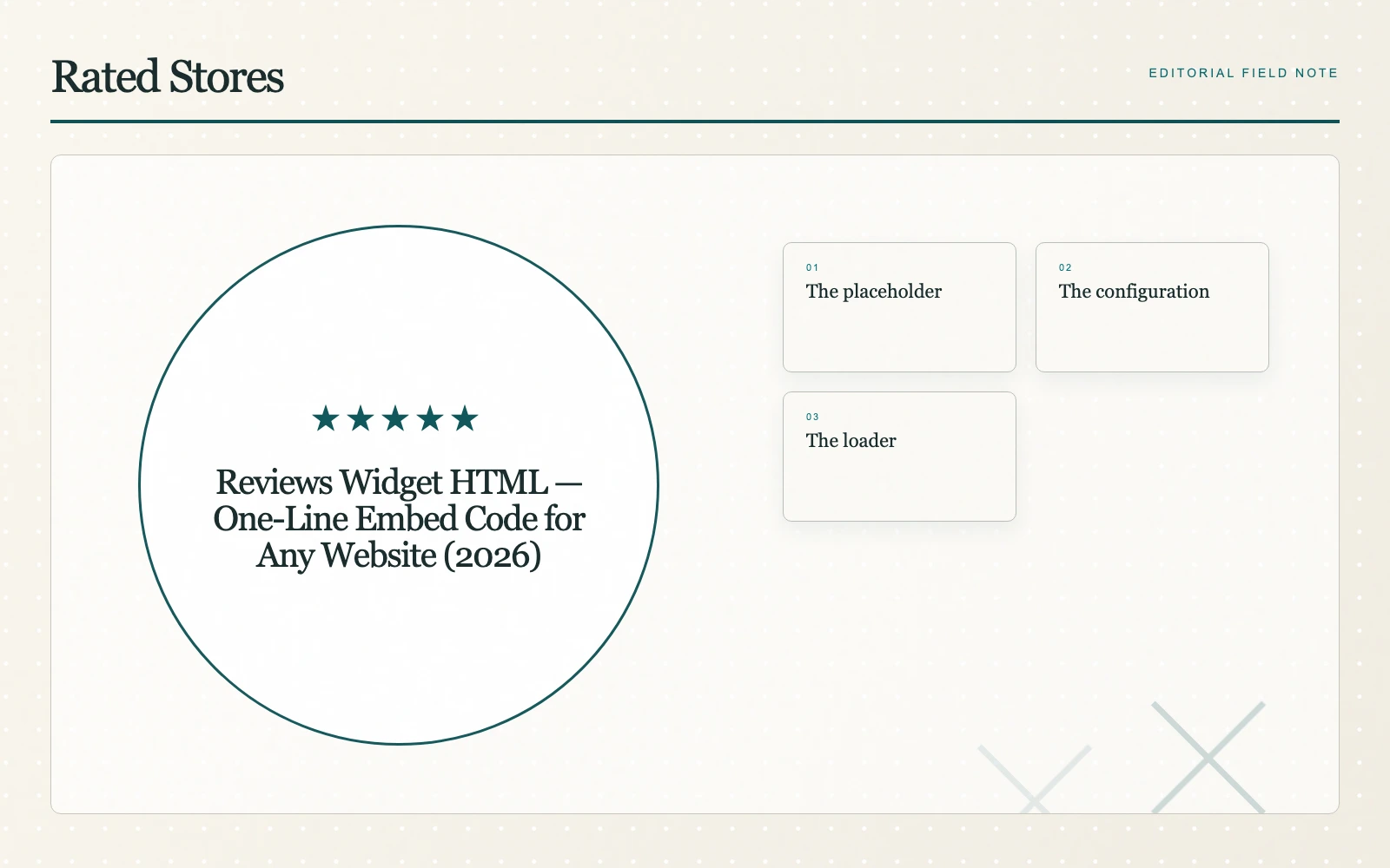 The anatomy of a review embed