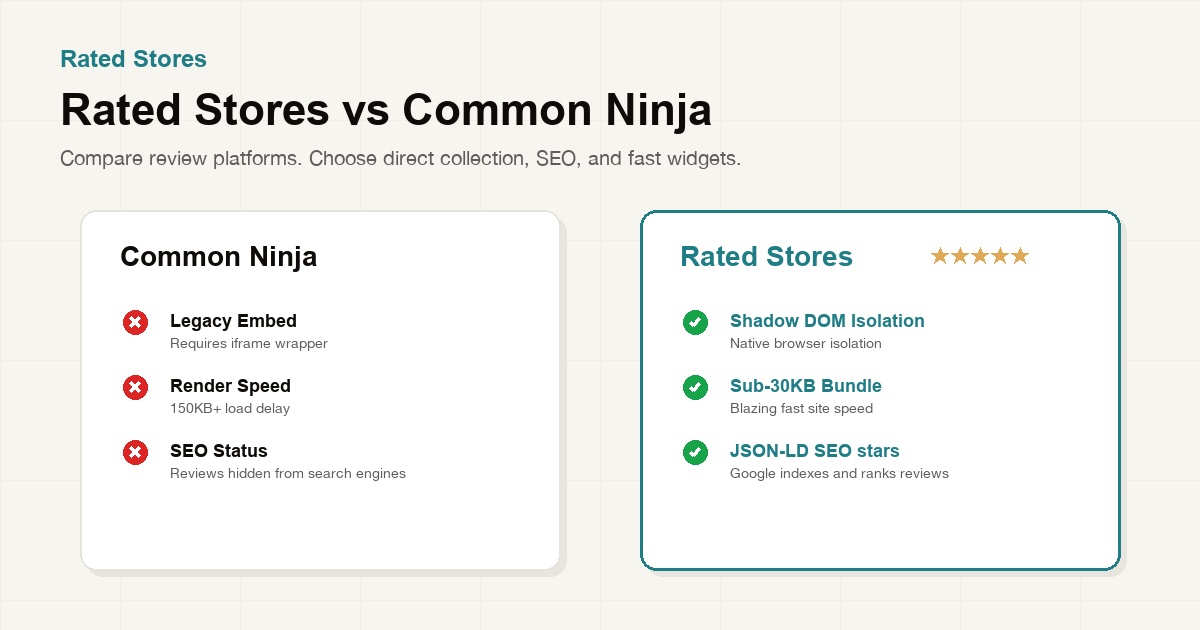 Rated Stores vs Common Ninja — Reviews-First Alternative in 2026