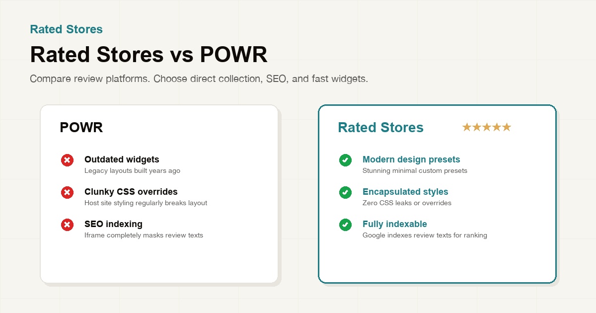 Rated Stores vs POWR — Reviews-First Alternative 2026